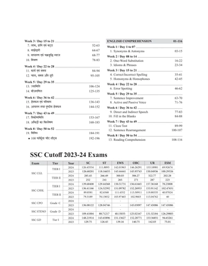 SSC CHSL Tier I & II Exam 2025 | Study Kit | Conceptwise Notes, 3000 MCQs, PYQs | Hindi Medium Image 4